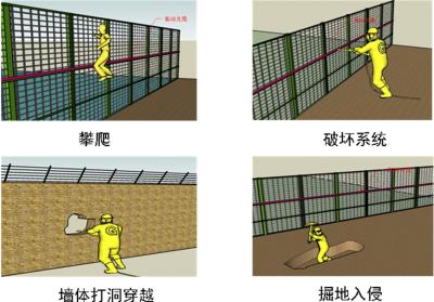 新乡卫滨区周界防范报警系统四号