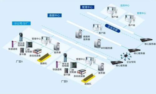 新乡卫滨区食堂收费管理系统七号