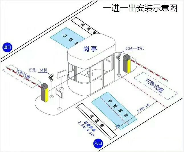 新乡卫滨区标准车牌识别系统安装图