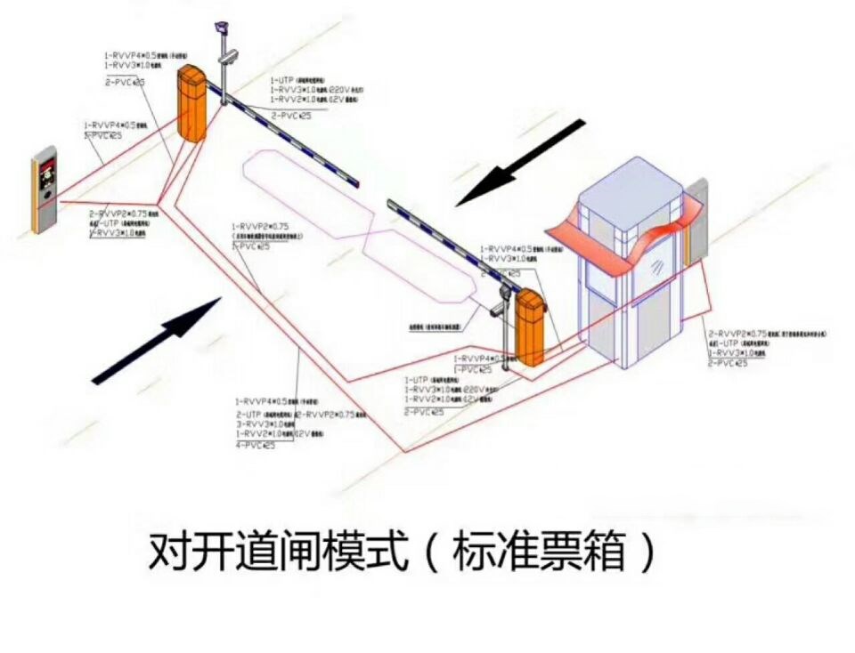 新乡卫滨区对开道闸单通道收费系统