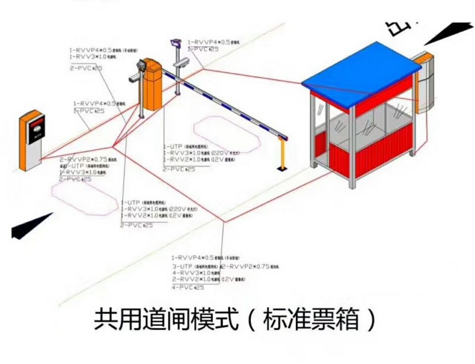 新乡卫滨区单通道模式停车系统