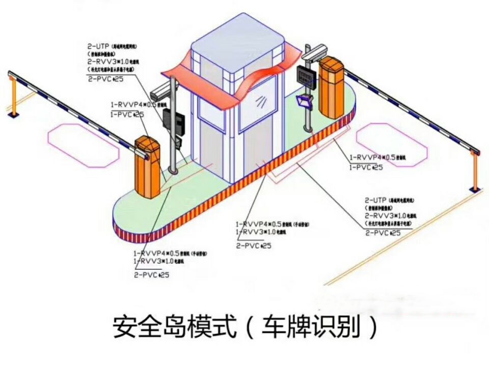 新乡卫滨区双通道带岗亭车牌识别