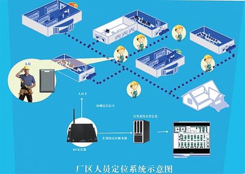 新乡卫滨区人员定位系统四号