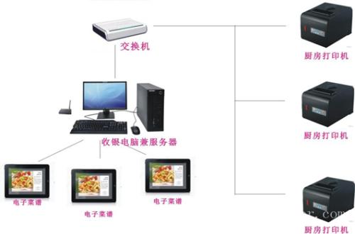 新乡卫滨区收银系统六号