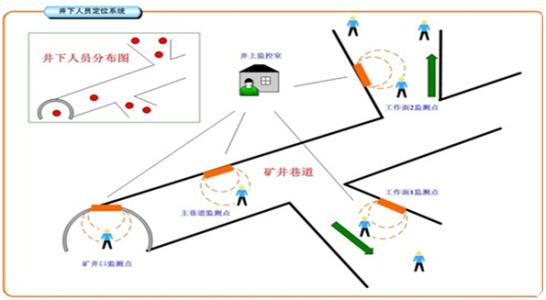 新乡卫滨区人员定位系统七号