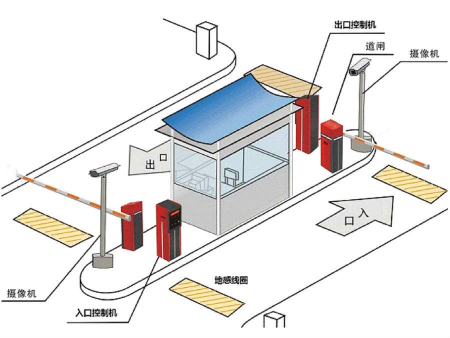 新乡卫滨区标准双通道刷卡停车系统安装示意